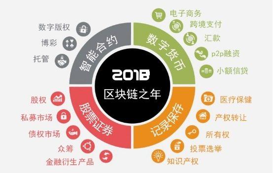 图解区块链技术 如何引发BTA抢占区块链市场！