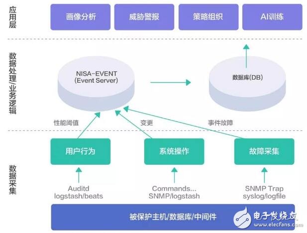 基于区块链技术的可信金融安全运维解决方案 DevSecOps 与区块链技术的深度融合